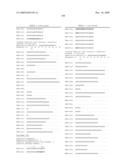 Gene Differentially Expressed in Breast and Bladder Cancer and Encoded Polypeptides diagram and image