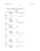 Gene Differentially Expressed in Breast and Bladder Cancer and Encoded Polypeptides diagram and image