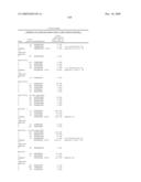 Gene Differentially Expressed in Breast and Bladder Cancer and Encoded Polypeptides diagram and image