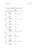 Gene Differentially Expressed in Breast and Bladder Cancer and Encoded Polypeptides diagram and image