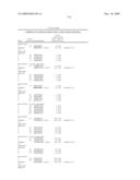 Gene Differentially Expressed in Breast and Bladder Cancer and Encoded Polypeptides diagram and image