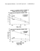 Gene Differentially Expressed in Breast and Bladder Cancer and Encoded Polypeptides diagram and image