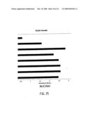 Gene Differentially Expressed in Breast and Bladder Cancer and Encoded Polypeptides diagram and image