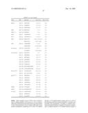 Gene Differentially Expressed in Breast and Bladder Cancer and Encoded Polypeptides diagram and image