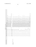 Gene Differentially Expressed in Breast and Bladder Cancer and Encoded Polypeptides diagram and image