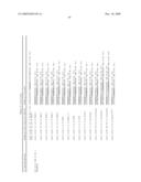 Gene Differentially Expressed in Breast and Bladder Cancer and Encoded Polypeptides diagram and image