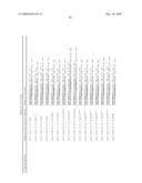 Gene Differentially Expressed in Breast and Bladder Cancer and Encoded Polypeptides diagram and image