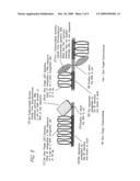 Methods and compositions for using zinc finger endonucleases to enhance homologous recombination diagram and image