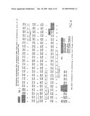 Methods and compositions for using zinc finger endonucleases to enhance homologous recombination diagram and image