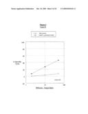 CELL THERAPY METHOD FOR THE TREATMENT OF TUMORS diagram and image