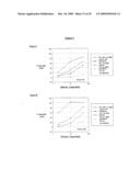 CELL THERAPY METHOD FOR THE TREATMENT OF TUMORS diagram and image