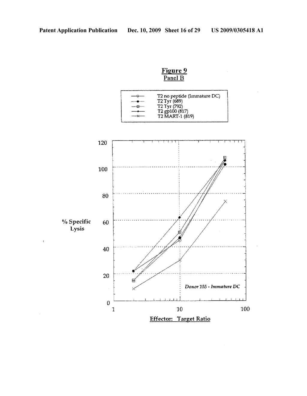 CELL THERAPY METHOD FOR THE TREATMENT OF TUMORS - diagram, schematic, and image 17