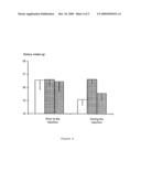 METHOD OF DIAGNOSING NEUROPHSYCHIATRIC DISEASES, EATING DISORDERS OR METABOLIC DISEASES diagram and image