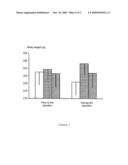 METHOD OF DIAGNOSING NEUROPHSYCHIATRIC DISEASES, EATING DISORDERS OR METABOLIC DISEASES diagram and image