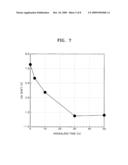 Methods of manufacturing oxide semiconductor thin film transistor diagram and image