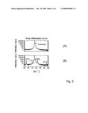 NON-VOLATILE RESISTANCE SWITCHING MEMORY diagram and image