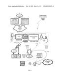 Mobile Telephony Presence diagram and image