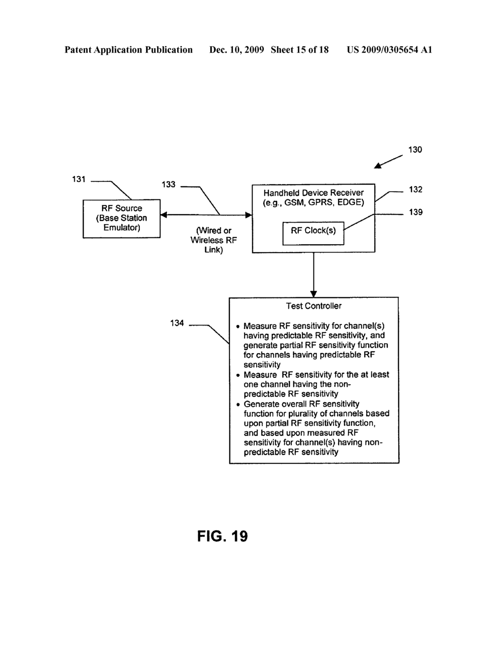 SYSTEM AND METHODS FOR DETERMINING RADIATED RADIO FREQUENCY (RF) RECEIVER SENSITIVITY - diagram, schematic, and image 16