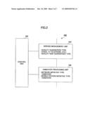 HANDOVER CONTROL APPARATUS, MOBILE COMMUNICATION SYSTEM, AND HANDOVER METHOD diagram and image