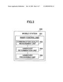 HANDOVER CONTROL APPARATUS, MOBILE COMMUNICATION SYSTEM, AND HANDOVER METHOD diagram and image