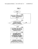 HANDOVER CONTROL APPARATUS, MOBILE COMMUNICATION SYSTEM, AND HANDOVER METHOD diagram and image