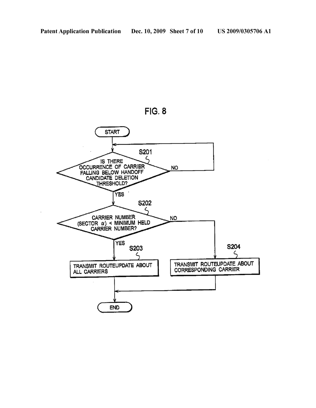 COMMUNICATION TERMINAL, BASE STATION CONTROLLER AND MOBILE COMMUNICATION METHOD - diagram, schematic, and image 08