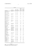 Compatibility agents for herbicidal formulations comprising 2,4-(Dichlorophenoxy) acetic acid salts diagram and image