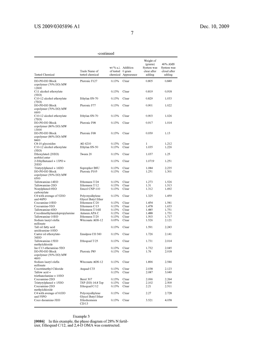 Compatibility agents for herbicidal formulations comprising 2,4-(Dichlorophenoxy) acetic acid salts - diagram, schematic, and image 08