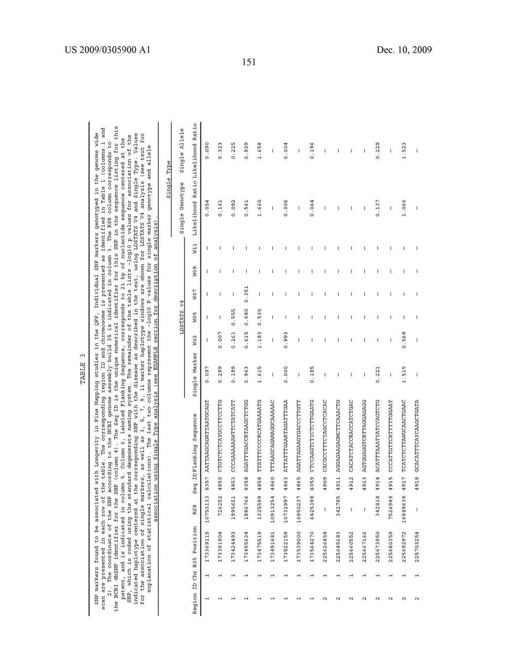 GENEMAP OF THE HUMAN GENES ASSOCIATED WITH LONGEVITY - diagram, schematic, and image 153