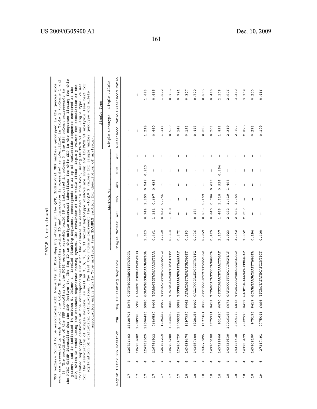 GENEMAP OF THE HUMAN GENES ASSOCIATED WITH LONGEVITY - diagram, schematic, and image 163