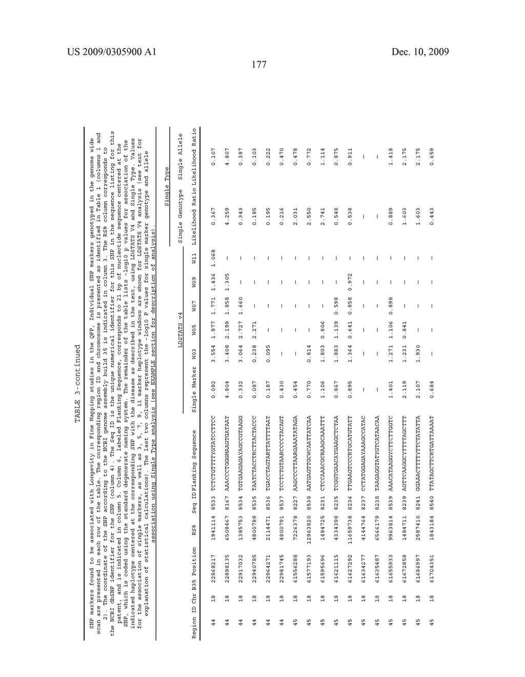 GENEMAP OF THE HUMAN GENES ASSOCIATED WITH LONGEVITY - diagram, schematic, and image 179