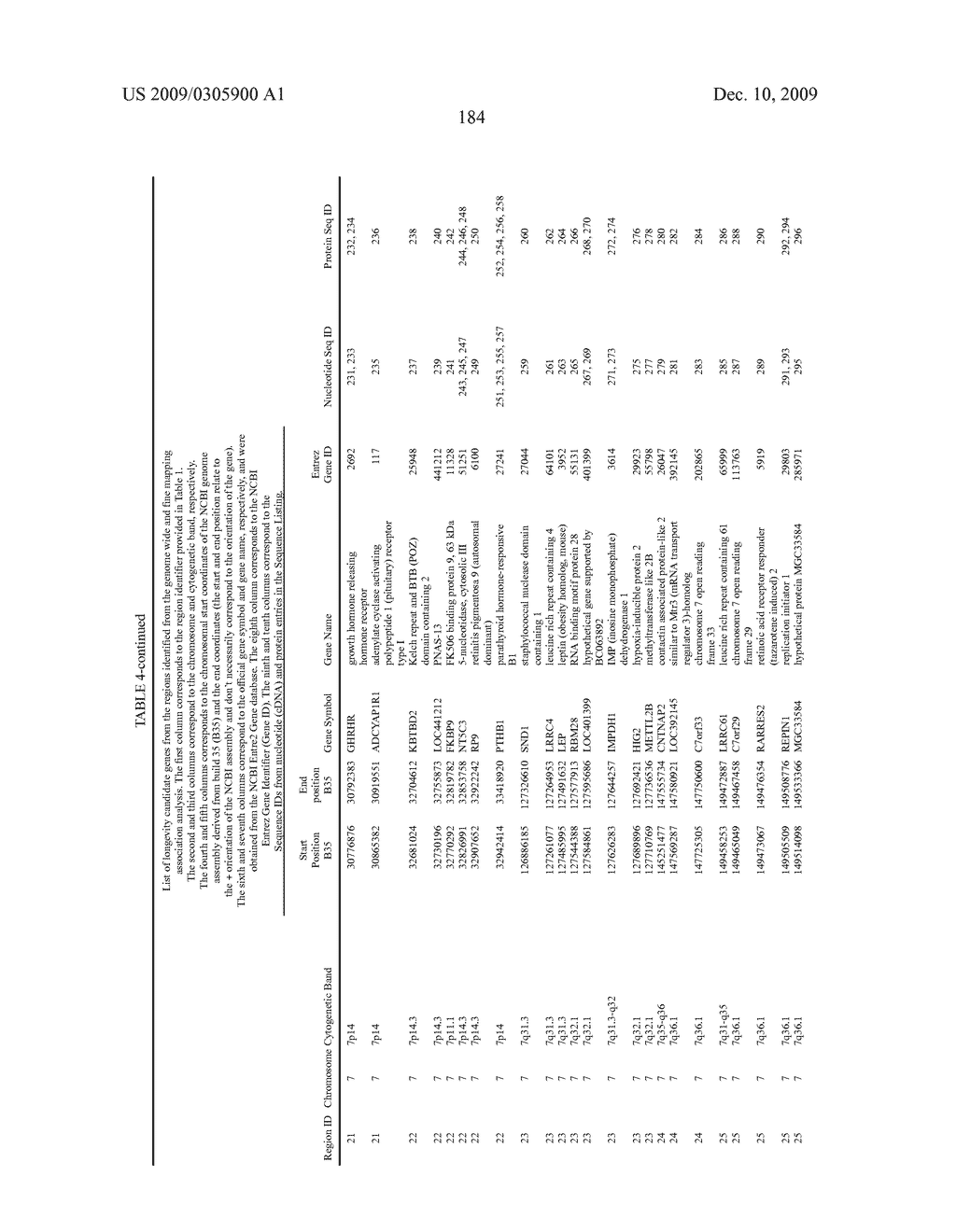 GENEMAP OF THE HUMAN GENES ASSOCIATED WITH LONGEVITY - diagram, schematic, and image 186