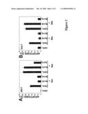 APOPTOSIS MODULATOR BCL-B AND METHODS FOR MAKING AND USING SAME diagram and image