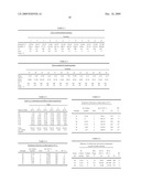 Pour Point Depressant for Hydrocarbon Compositions diagram and image