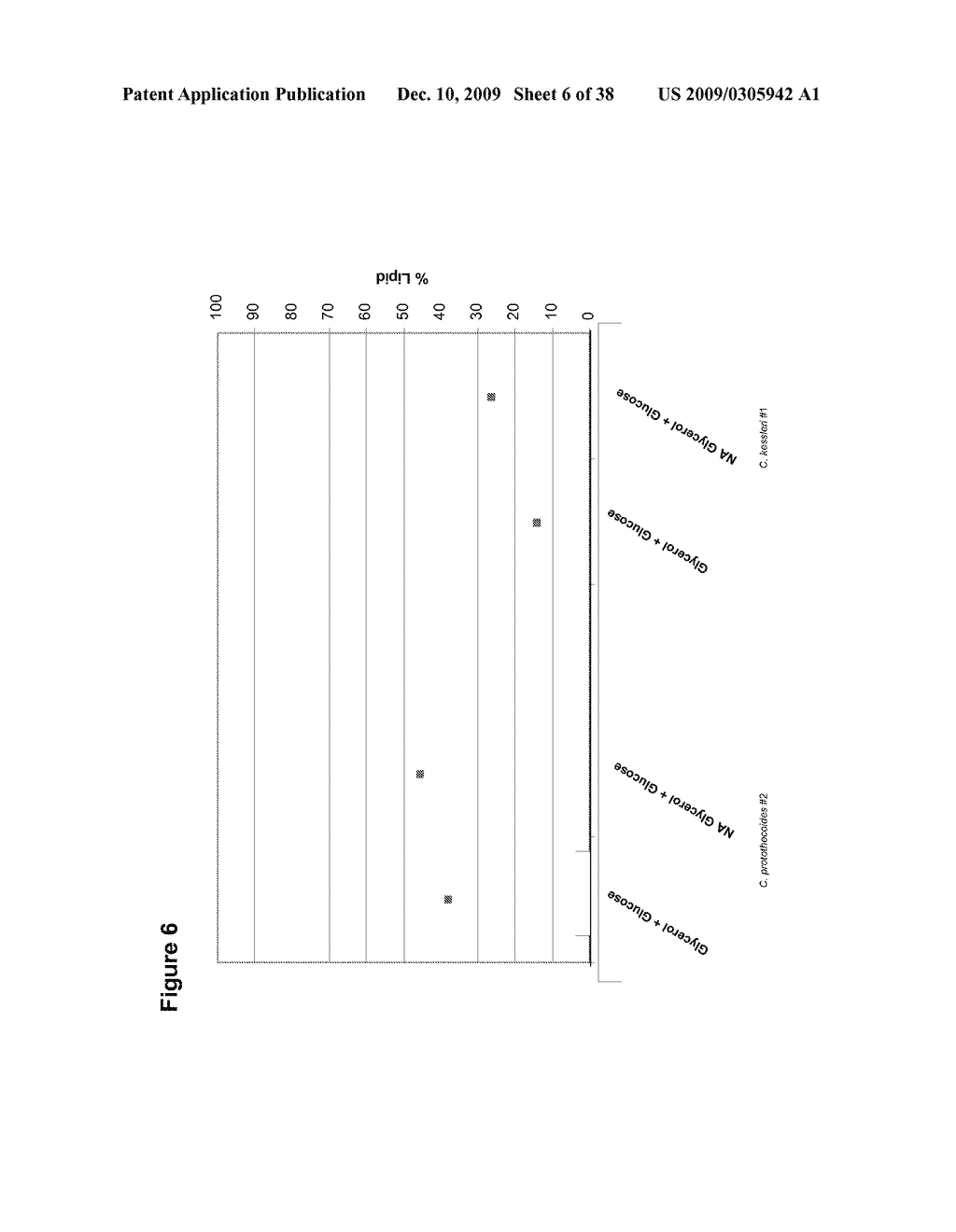 Soaps Produced from Oil-Bearing Microbial Biomass and Oils - diagram, schematic, and image 07