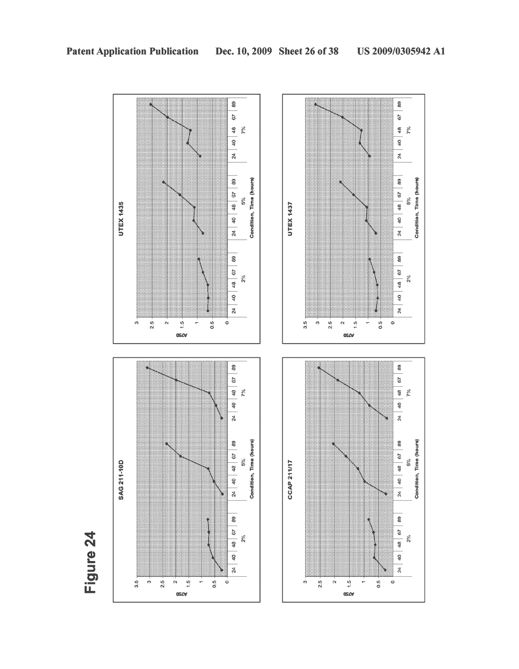 Soaps Produced from Oil-Bearing Microbial Biomass and Oils - diagram, schematic, and image 27