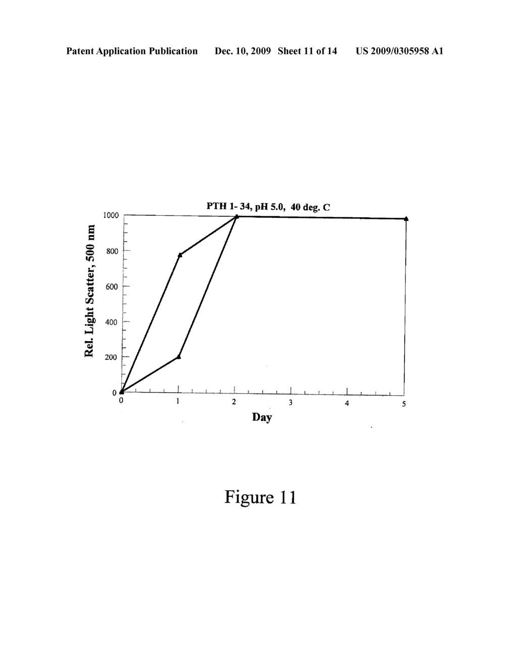 STABILIZING ALKYLGLYCOSIDE COMPOSITIONS AND METHODS THEREOF - diagram, schematic, and image 12