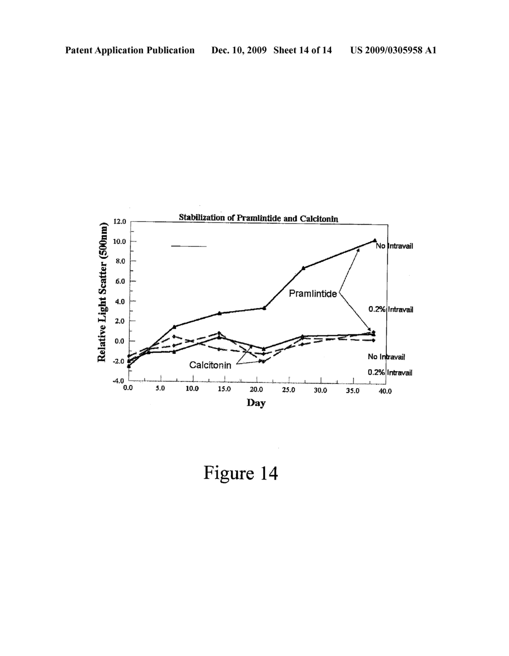 STABILIZING ALKYLGLYCOSIDE COMPOSITIONS AND METHODS THEREOF - diagram, schematic, and image 15