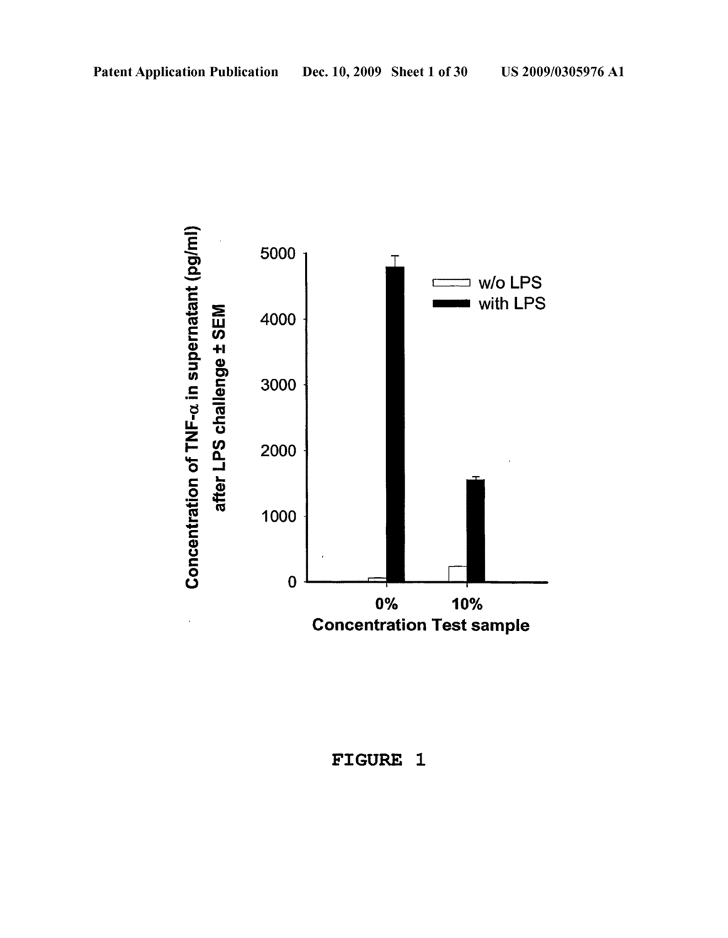 Cytokine Mediating Composition - diagram, schematic, and image 02