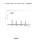 Cytokine Mediating Composition diagram and image