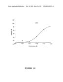 Cytokine Mediating Composition diagram and image