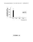 Cytokine Mediating Composition diagram and image