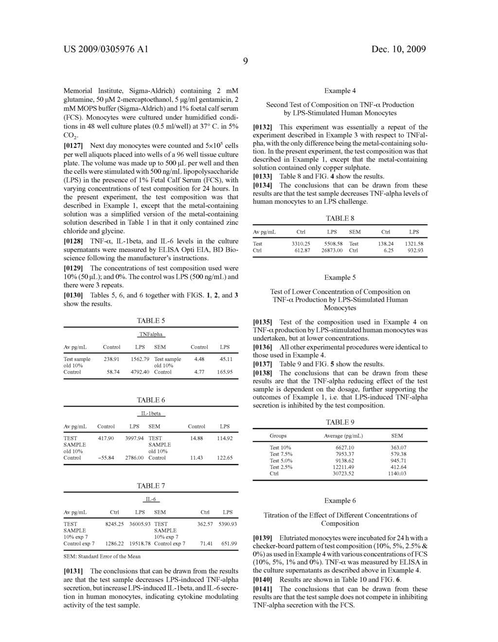 Cytokine Mediating Composition - diagram, schematic, and image 40