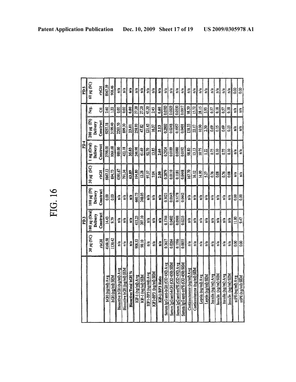 METHODS FOR INCREASING THE SIZE OF ANIMALS USING NEEDLELESS DELIVERY CONSTRUCTS - diagram, schematic, and image 18