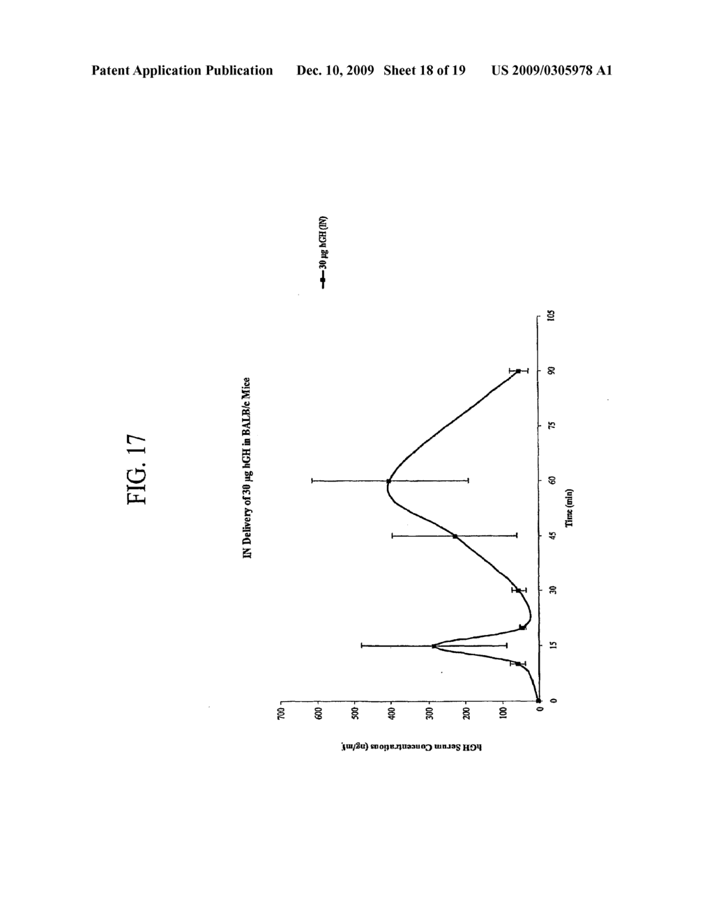 METHODS FOR INCREASING THE SIZE OF ANIMALS USING NEEDLELESS DELIVERY CONSTRUCTS - diagram, schematic, and image 19