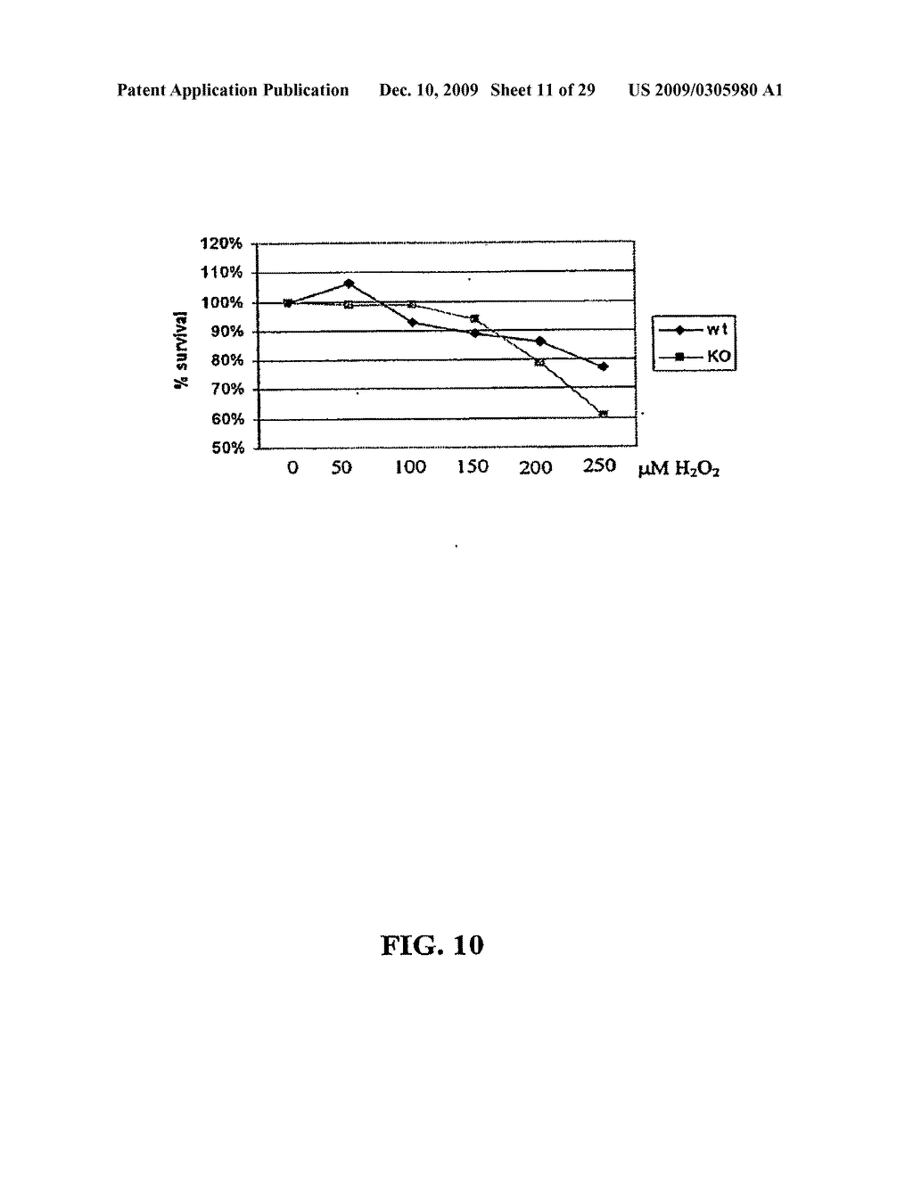 Methods and Compositions Related to TR4 - diagram, schematic, and image 12