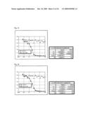 MUTEINS OF TEAR LIPOCALIN AND METHODS FOR OBTAINING THE SAME diagram and image