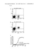 MUTEINS OF TEAR LIPOCALIN AND METHODS FOR OBTAINING THE SAME diagram and image