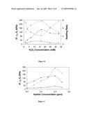 Curable Bone Cement diagram and image