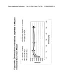 METHODS AND COMPOSITION FOR THE TREATMENT OF GASTROINTESTINAL DISORDERS diagram and image